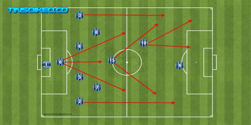 Đôi nét về phòng ngự phản công
